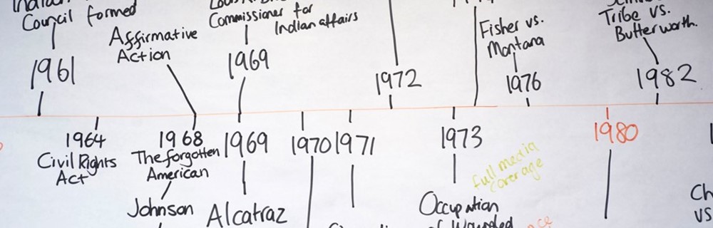 History, Philosophy and Theology